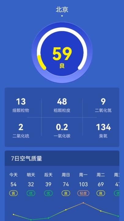 天气预报365软件最新版下载,天气预报365,天气app